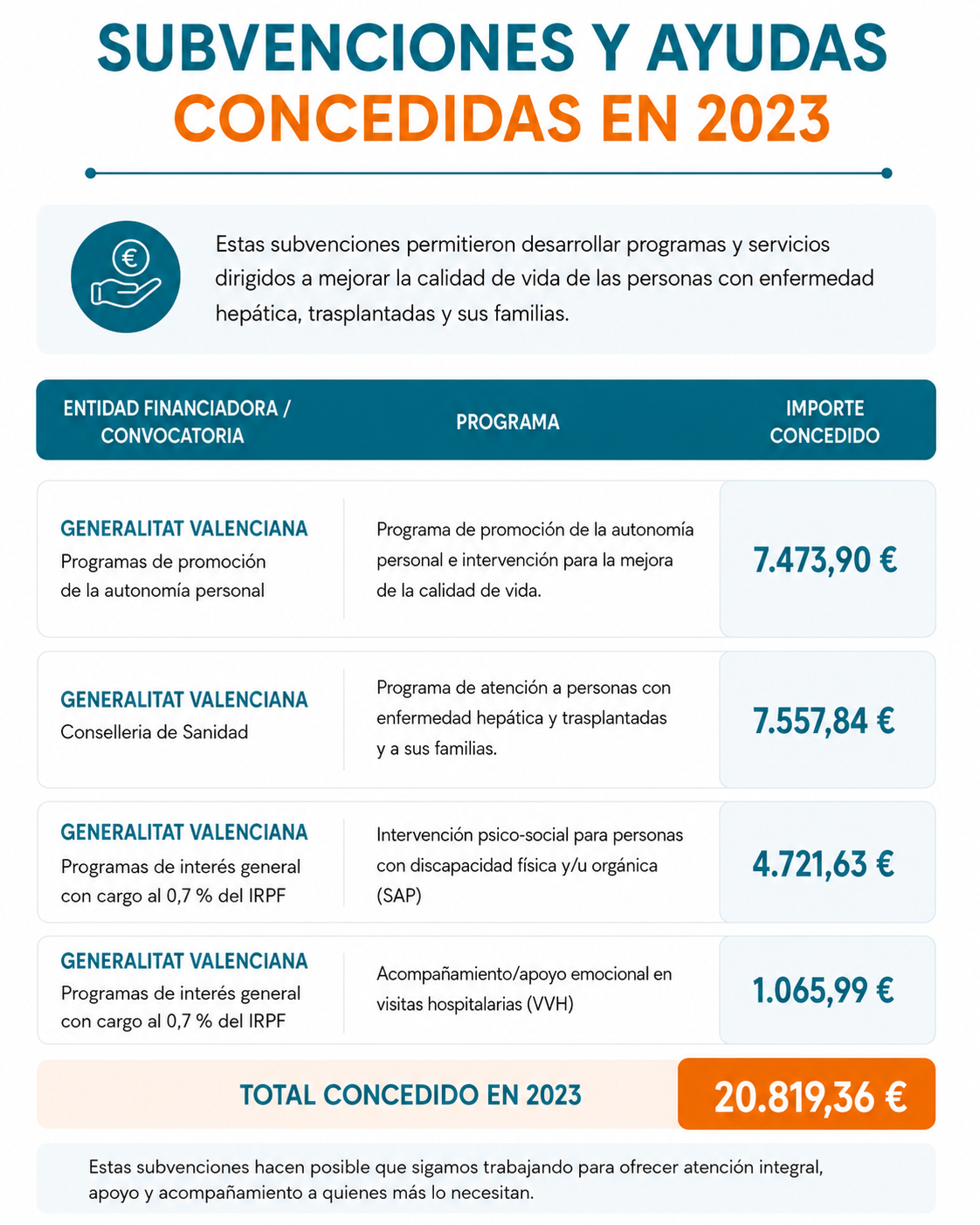 Subvenciones y ayudas concedidas en 2023