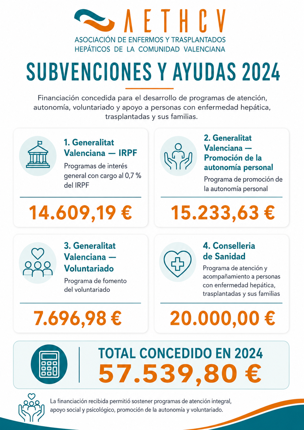 Subvenciones y ayudas concedidas en 2024