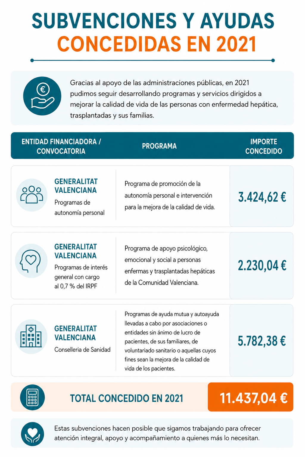 Subvenciones y ayudas concedidas en 2021