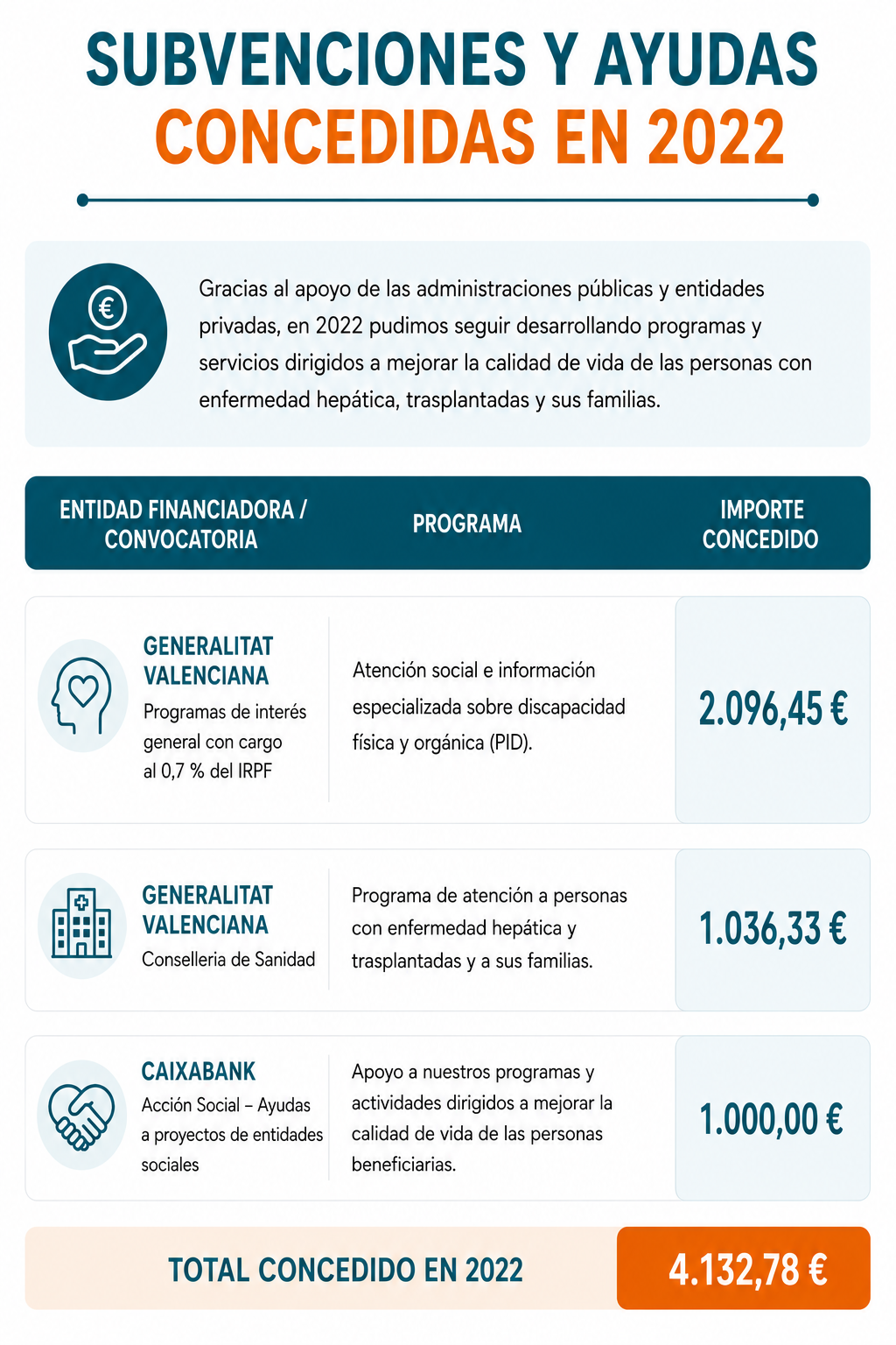 Subvenciones y ayudas concedidas en 2022