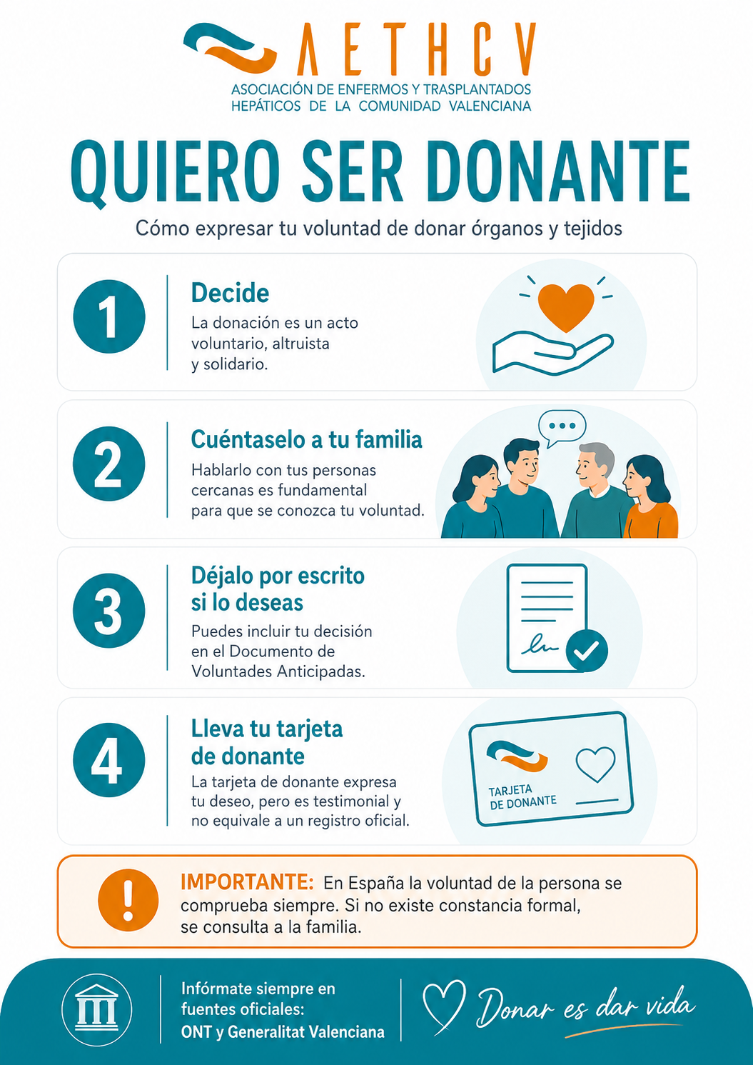 Quiero ser donante: decide, díselo a tu familia, déjalo por escrito y lleva la tarjeta de donante