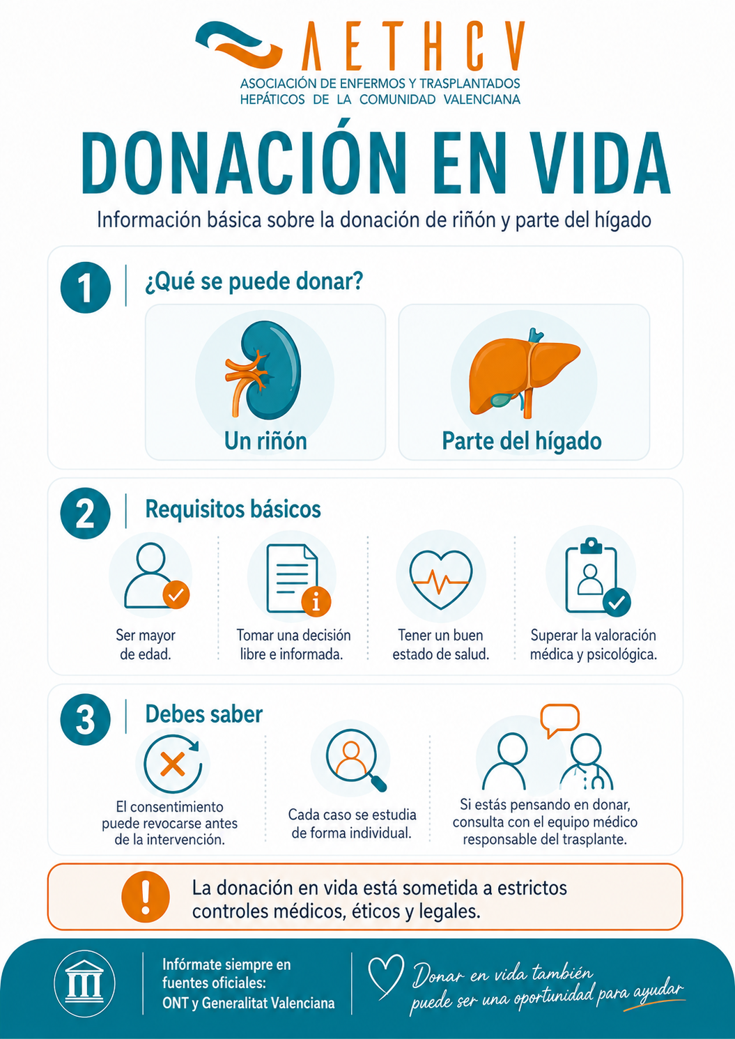 Donación en vida: riñón y parte del hígado